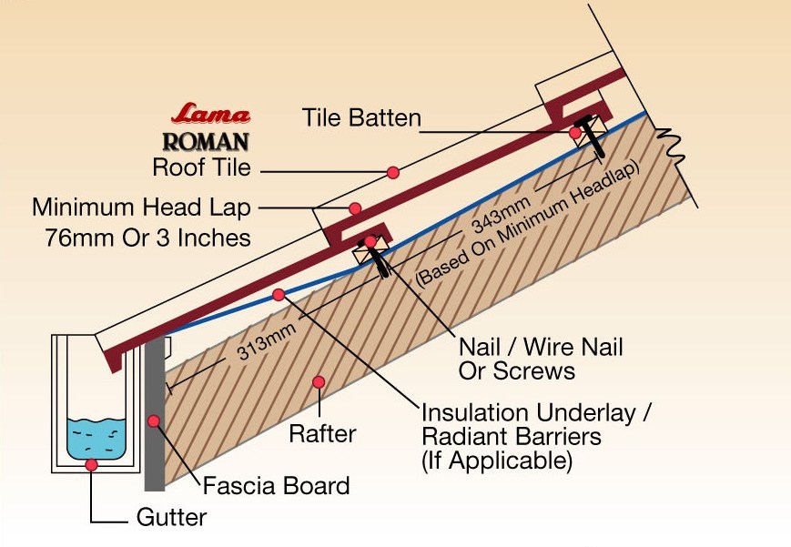 Concrete Tile Roof Installation